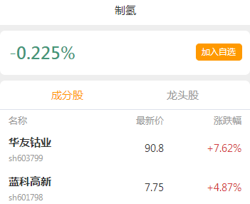 2022制氢股票龙头有哪些？制氢上市公司名单一览 　　