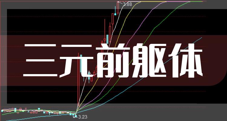 三元前躯体股票2022年名单一览