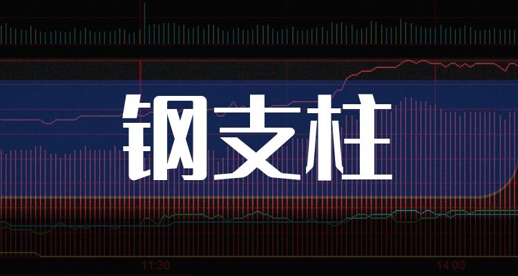今日钢支柱股票价格一览