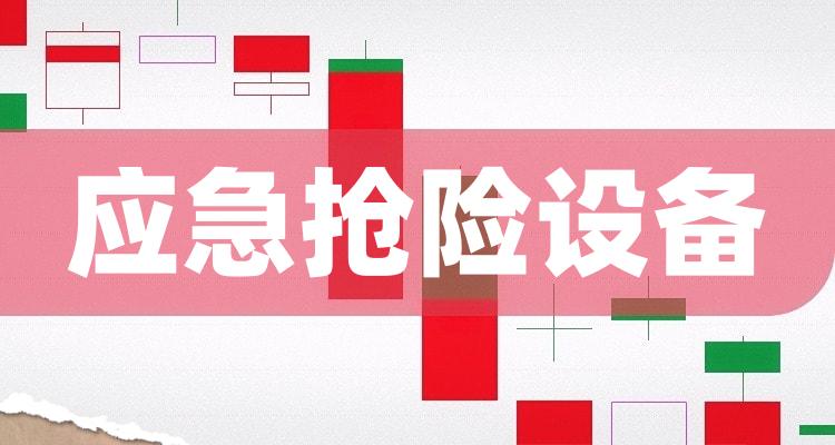 应急抢险设备概念上市公司股票有哪些?