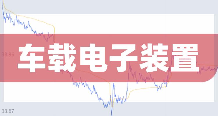 车载电子装置上市公司龙头股票有哪些？