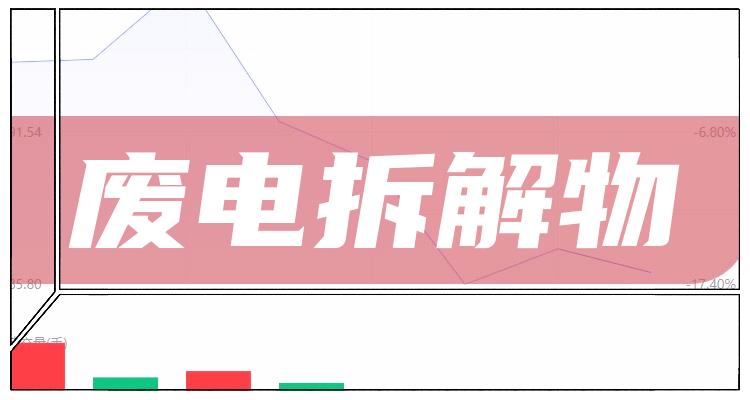 废电拆解物概念股一览