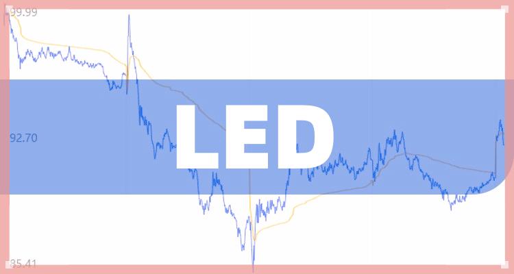 LED排名前十的公司