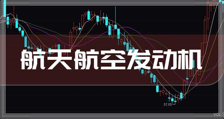 航天航空发动机今日股价多少？A股相关上市公司有哪些？