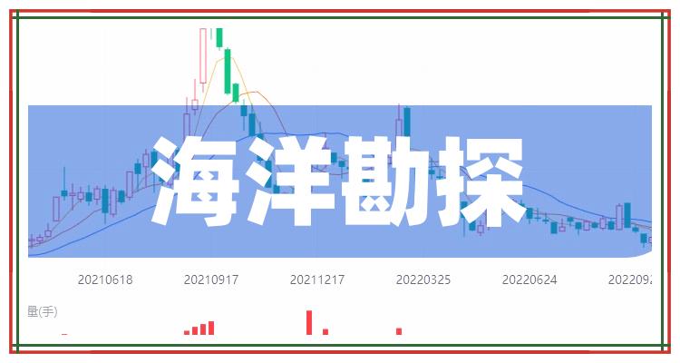 2022年海洋勘探概念龙头股一览