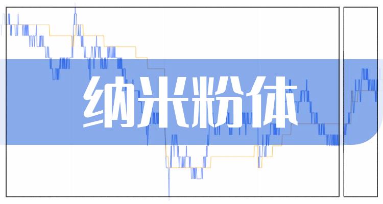 2022年纳米粉体概念龙头股一览