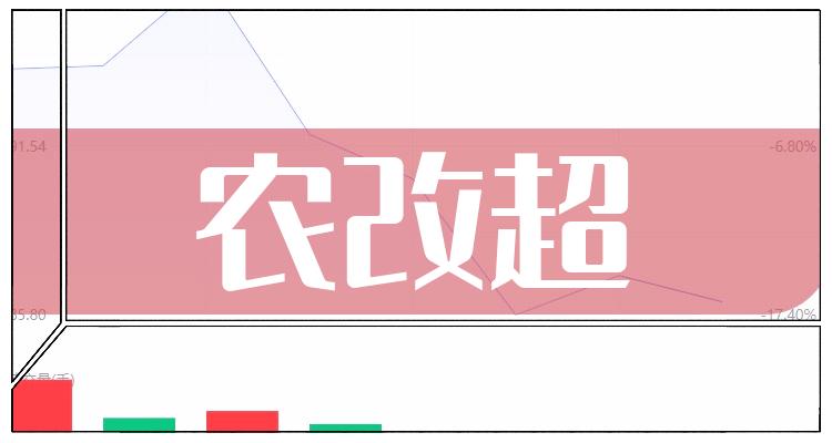 2022年农改超概念相关上市公司有哪些？