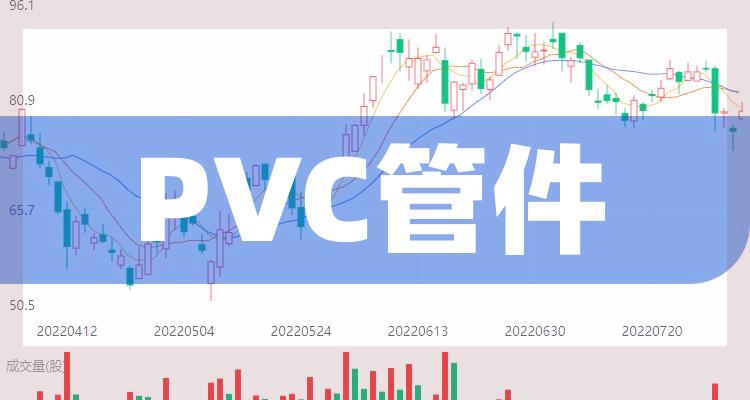 2022年PVC管件概念股一览