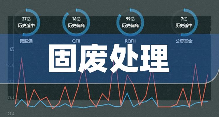 固废处理上市公司十强(11月4日成交量企业排行榜)