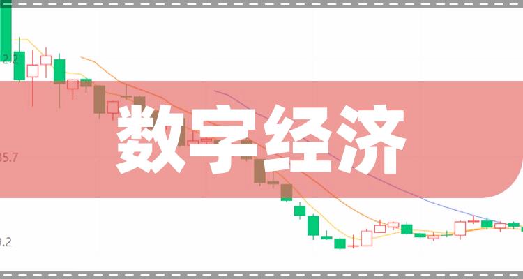 数字经济排名前十的上市公司有哪些_第三季度毛利率排行榜