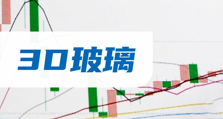 3D玻璃上市公司十强