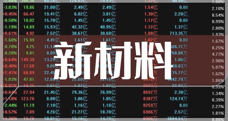 新材料相关公司前十名_11月4日成交量排行榜