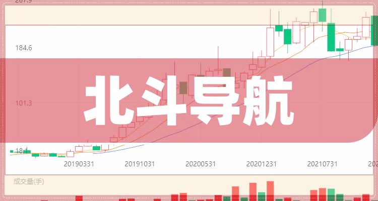 北斗导航行业前十名_三季度每股收益排行榜