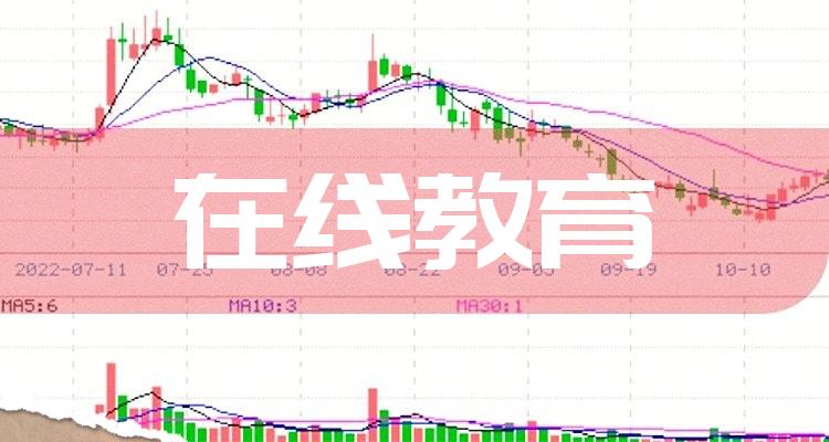 在线教育上市公司龙头股