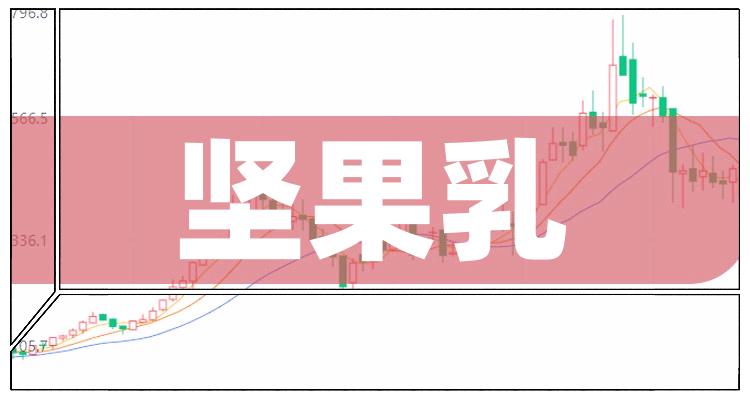 坚果乳概念股都有哪些
