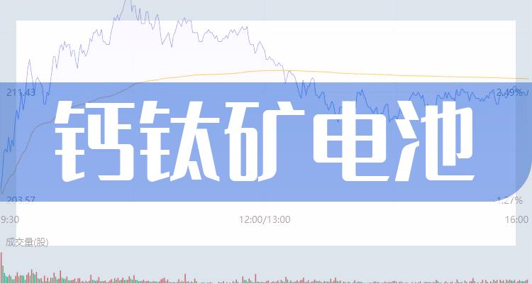 钙钛矿电池龙头股票有哪些(钙钛矿电池上市公司龙头股)