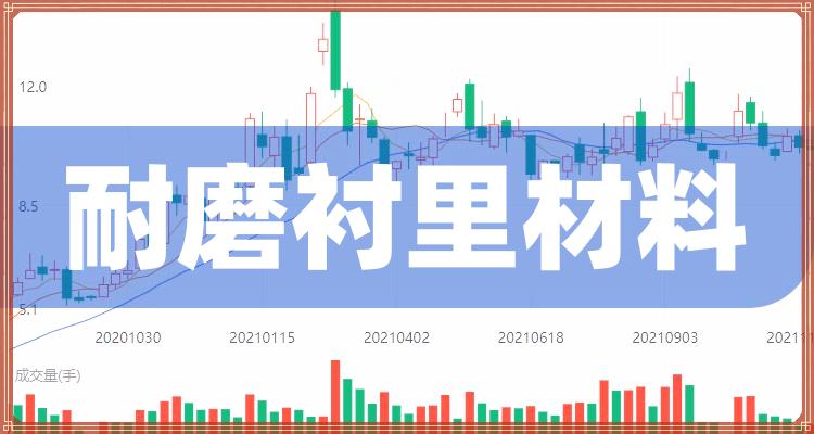 耐磨衬里材料概念股有哪些?相关概念股票名单一览