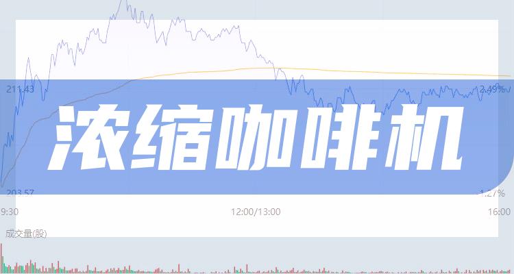 浓缩咖啡机概念上市公司股票一览