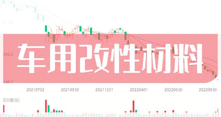 今日车用改性材料行业股价分析