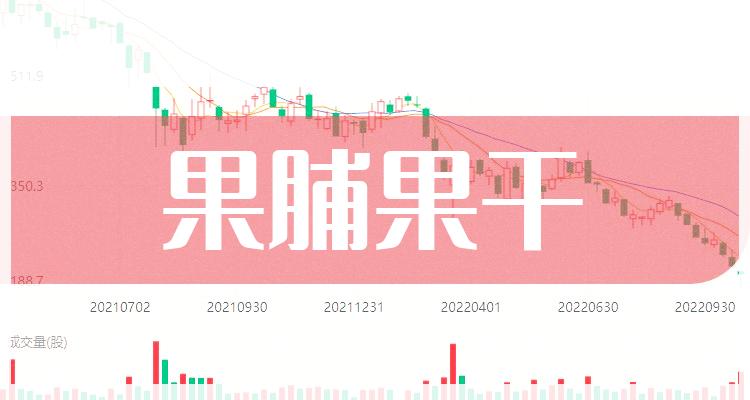 果脯果干概念股龙头是哪些？