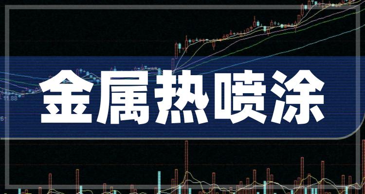 金属热喷涂概念股一览