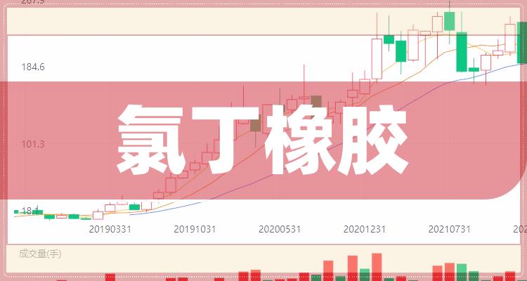 氯丁橡胶概念股有哪些？相关概念股票名单一览