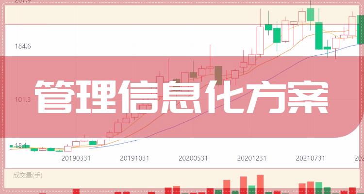 2022年管理信息化方案概念龙头股一览
