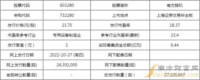 南方路机什么时候上市？南方路机股价预计会涨多少？