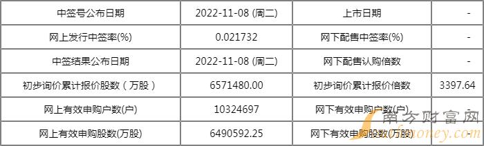众智科技上市时间，股价估值怎么样？