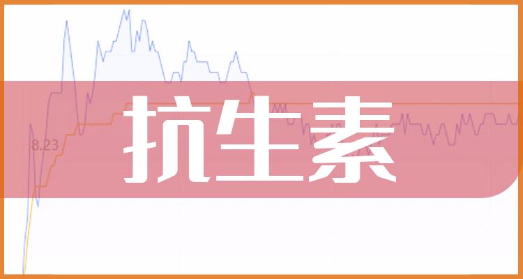 抗生素概念股龙头股有哪些
