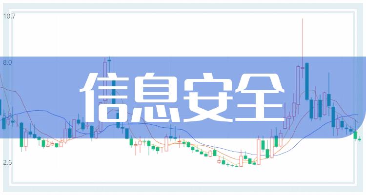 信息安全概念股龙头股一览，11月7日信息安全股价实时行情
