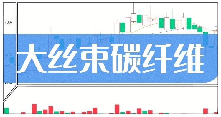 周一大丝束碳纤维概念快讯：盘中报涨，吉林碳谷涨近5%