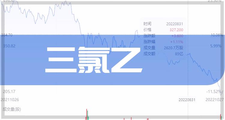 三氯乙烯概念股有哪些？2022年三氯乙烯概念股一览