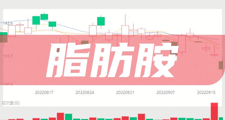 脂肪胺概念股有哪些？脂肪胺上市公司一览