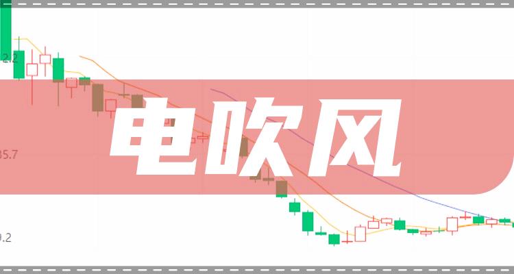 电吹风板块股票有哪些？电吹风板块股票一览