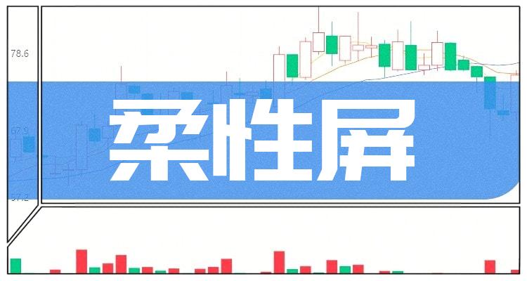 2022年柔性屏概念龙头股是哪只股?