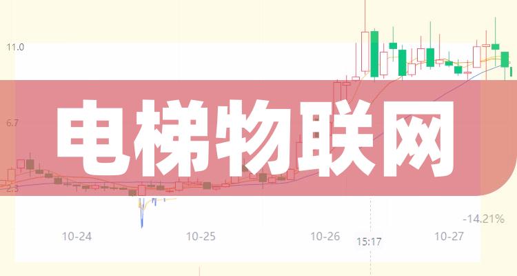 2022年电梯物联网股票概念有哪些？