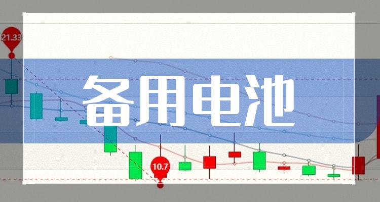 备用电池概念股有哪些?备用电池概念股一览表2022