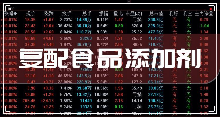 复配食品添加剂概念股都有哪些，复配食品添加剂概念股股票代码