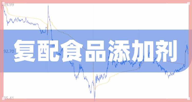 2022年复配食品添加剂上市公司有哪些？复配食品添加剂上市公司一览