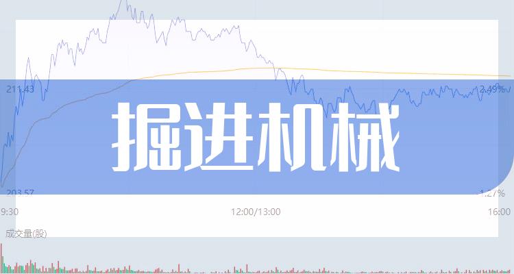 今日掘进机械股票价格一览，受益的掘进机械概念股票有哪些？