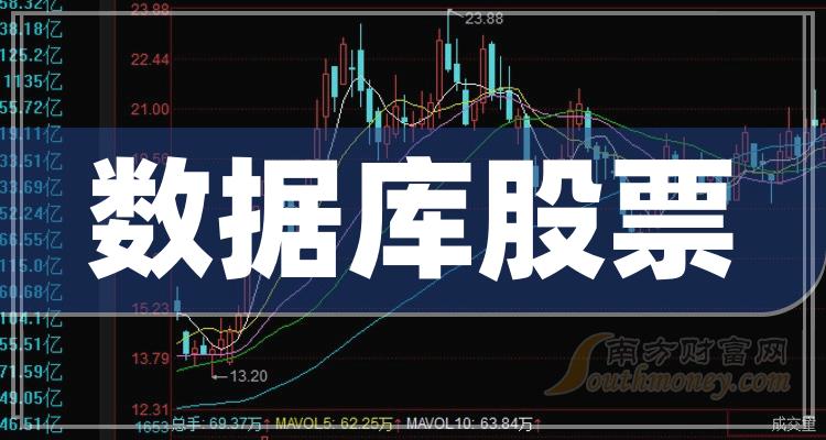 A股,数据库概念上市公司股票名单一览