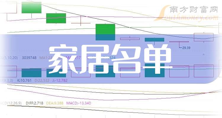 中小板家居概念上市企业名单