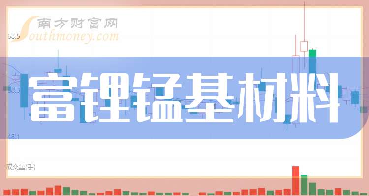 2026年富锂锰基材料上市龙头企业名单来了