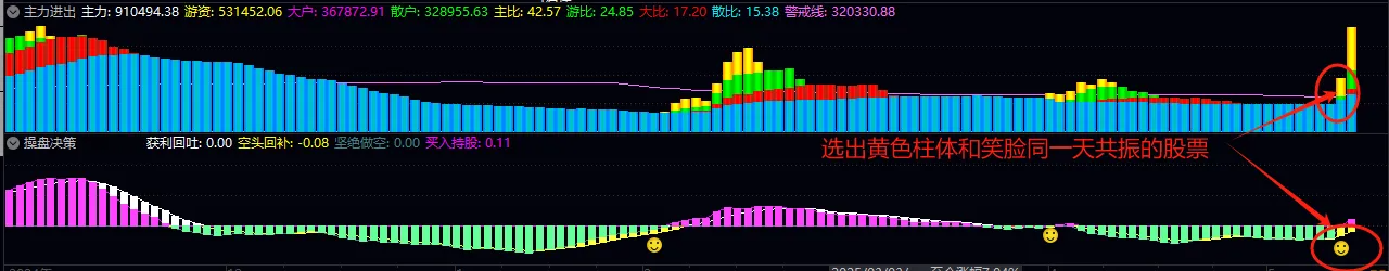 通达信【操盘决策+主力进出】指标整合成2合1的副图选股指标